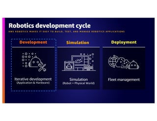 Robotics development cycle
A W S R O B O T I C S M A K E S I T E A S Y T O B U I L D , T E S T , A N D M A N A G E R O B O T I C S A P P L I C A T I O N S
Simulation
(Robot + Physical World)
Iterative development
(Application & Hardware)
Fleet management
Development Simulation Deployment
 