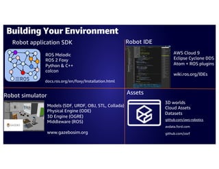 Building Your Environment
Robot application SDK
Robot simulator
Models (SDF, URDF, OBJ, STL, Collada)
Physical Engine (ODE)
3D Engine (OGRE)
Middleware (ROS)
www.gazebosim.org
docs.ros.org/en/foxy/Installation.html
AWS Cloud 9
Eclipse Cyclone DDS
Atom + ROS plugins
wiki.ros.org/IDEs
Robot IDE
Assets
github.com/aws-robotics
avdata.ford.com
github.com/osrf
3D worlds
Cloud Assets
Datasets
ROS Melodic
ROS 2 Foxy
Python & C++
colcon
 