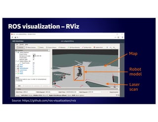 ROS visualization – RViz
Map
Robot
model
Laser
scan
Source: https://github.com/ros-visualization/rviz
 