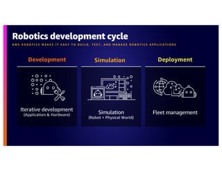 Robotics development cycle
A W S R O B O T I C S M A K E S I T E A S Y T O B U I L D , T E S T , A N D M A N A G E R O B O T I C S A P P L I C A T I O N S
Simulation
(Robot + Physical World)
Iterative development
(Application & Hardware) Fleet management
Development Simulation Deployment
 