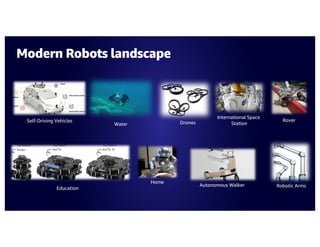 Robotic Arms
International Space
Station
Drones
Education
Water
Home
Self-Driving Vehicles
Autonomous Walker
Rover
Modern Robots landscape
 
