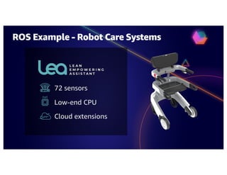 72 sensors
Low-end CPU
Cloud extensions
ROS Example - Robot Care Systems
 