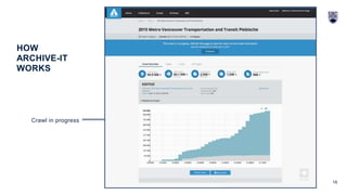 16
HOW
ARCHIVE-IT
WORKS
Crawl in progress
 