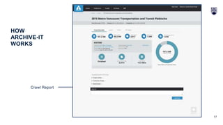 17
HOW
ARCHIVE-IT
WORKS
Crawl Report
 