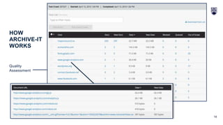 18
HOW
ARCHIVE-IT
WORKS
Quality
Assessment
 