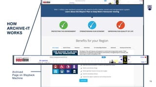 19
HOW
ARCHIVE-IT
WORKS
Archived
Page on Wayback
Machine
 