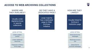 8
ACCESS TO WEB ARCHIVING COLLECTIONS
WHERE ARE
THEY AVAILABLE?
DO THEY HAVE A
DEDICATED PAGE?
HOW ARE THEY
LINKED?
Usually under
digital/archives
or special
collections
Large majority
has a dedicated
page to Web
Archives
Initiative
Usually linked to
Archive-it
institution page
Under subject
guides
Under additional
resources
Featured on library
home page
LESS OFTEN:
Direct link for live
webpages
Restricted access
link
Direct link for
archived webpages
LESS OFTEN:
 