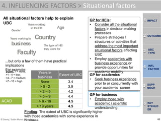 University-Business Cooperation Country Report Poland | PPTX