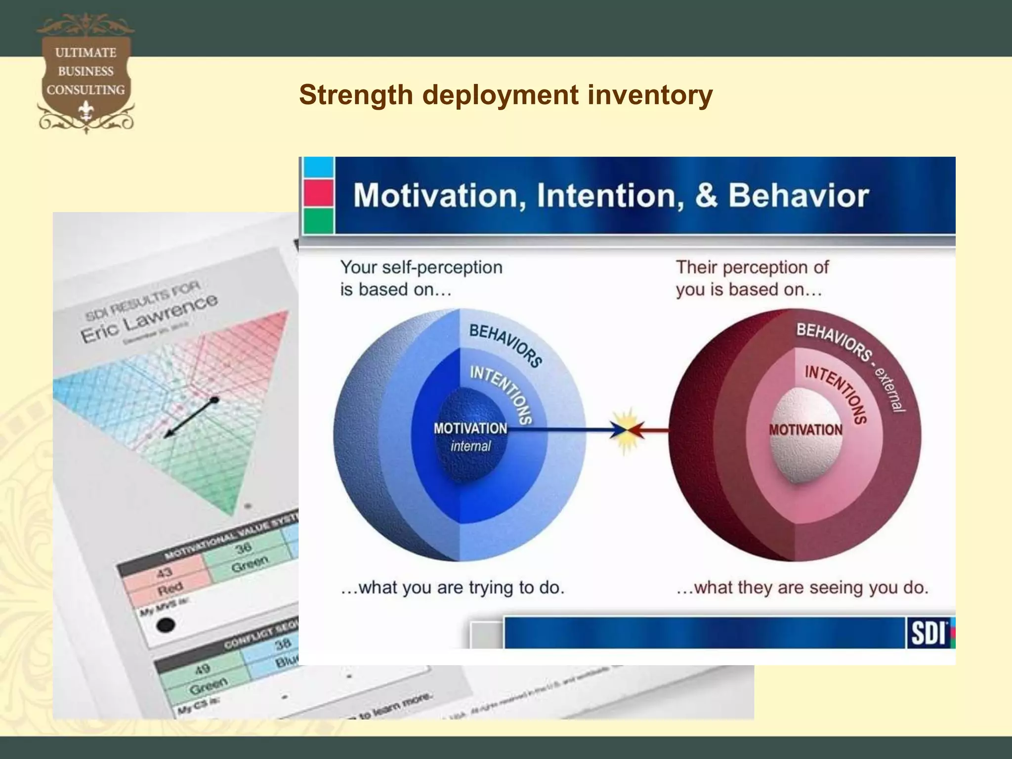 Strength deployment inventory