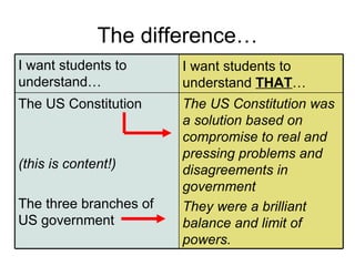 The difference… The US Constitution was a solution based on compromise to real and pressing problems and disagreements in government They were a brilliant balance and limit of powers. The US Constitution (this is content!) The three branches of US government I want students to understand  THAT … I want students to understand… 