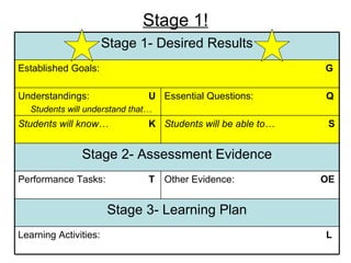 Stage 1! Learning Activities:  L Stage 3- Learning Plan Other Evidence:  OE Performance Tasks:  T Stage 2- Assessment Evid...