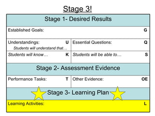 Stage 3! Learning Activities:  L Stage 3- Learning Plan Other Evidence:  OE Performance Tasks:  T Stage 2- Assessment Evid...