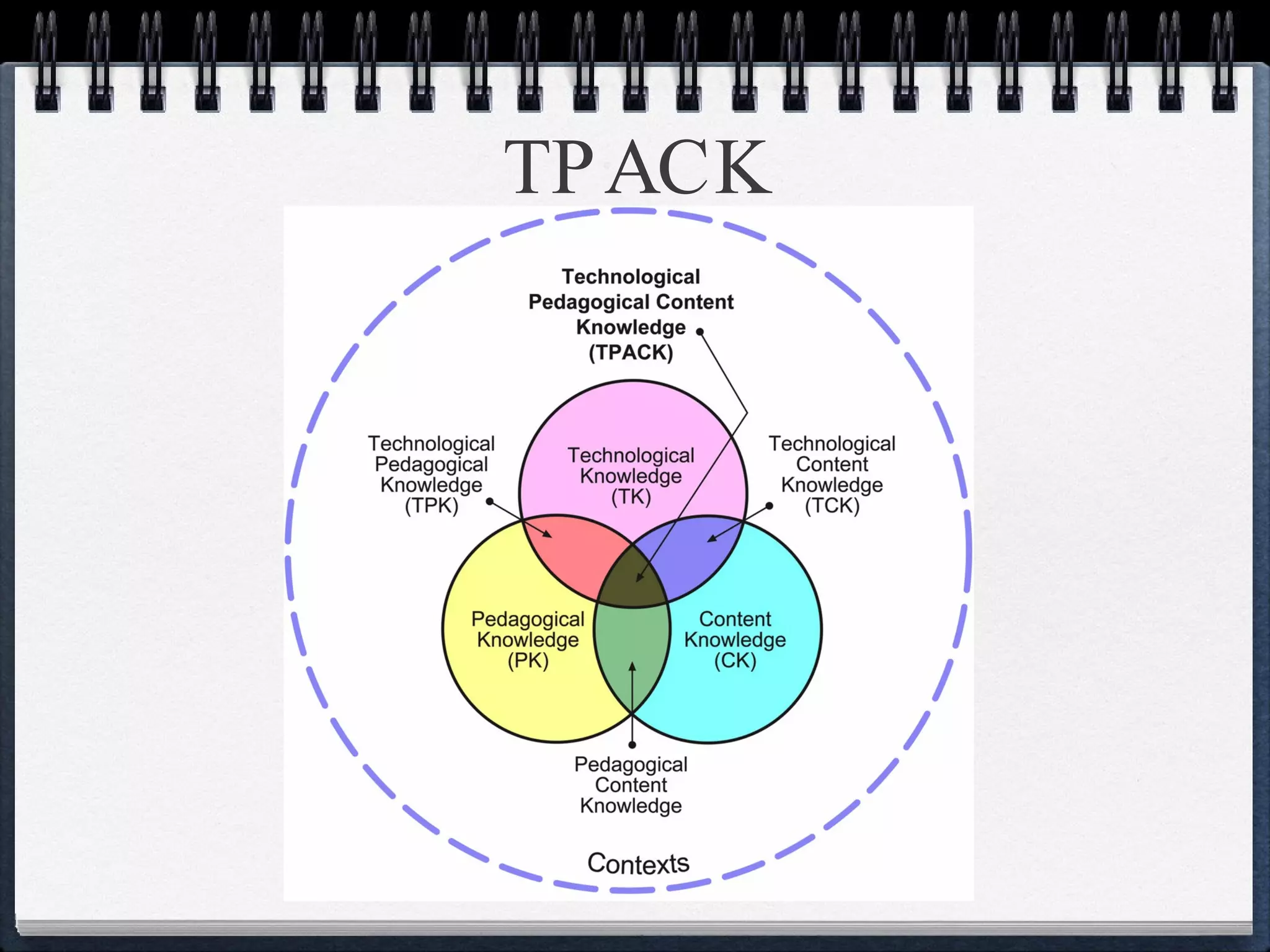 TPACK 