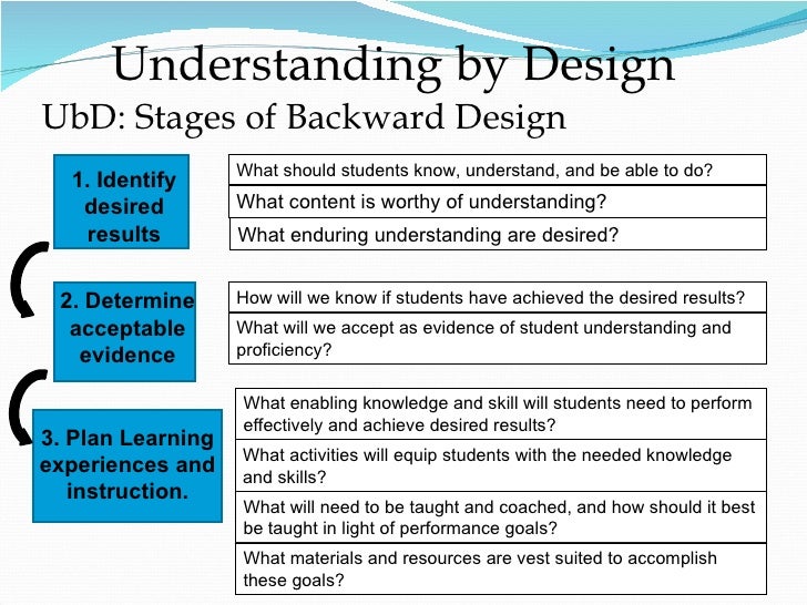 Ubd Edi Soh Presentation