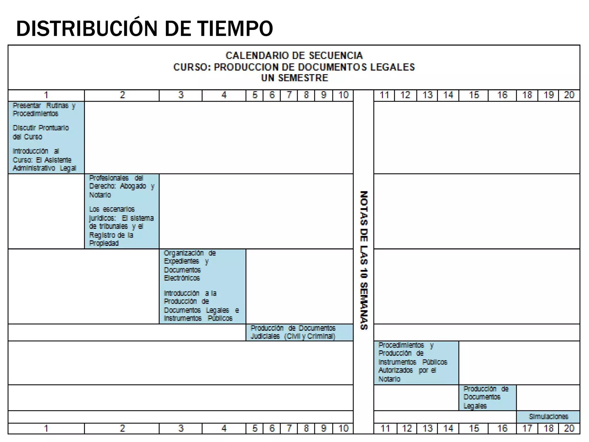 DISTRIBUCIÓN DE TIEMPO 
 