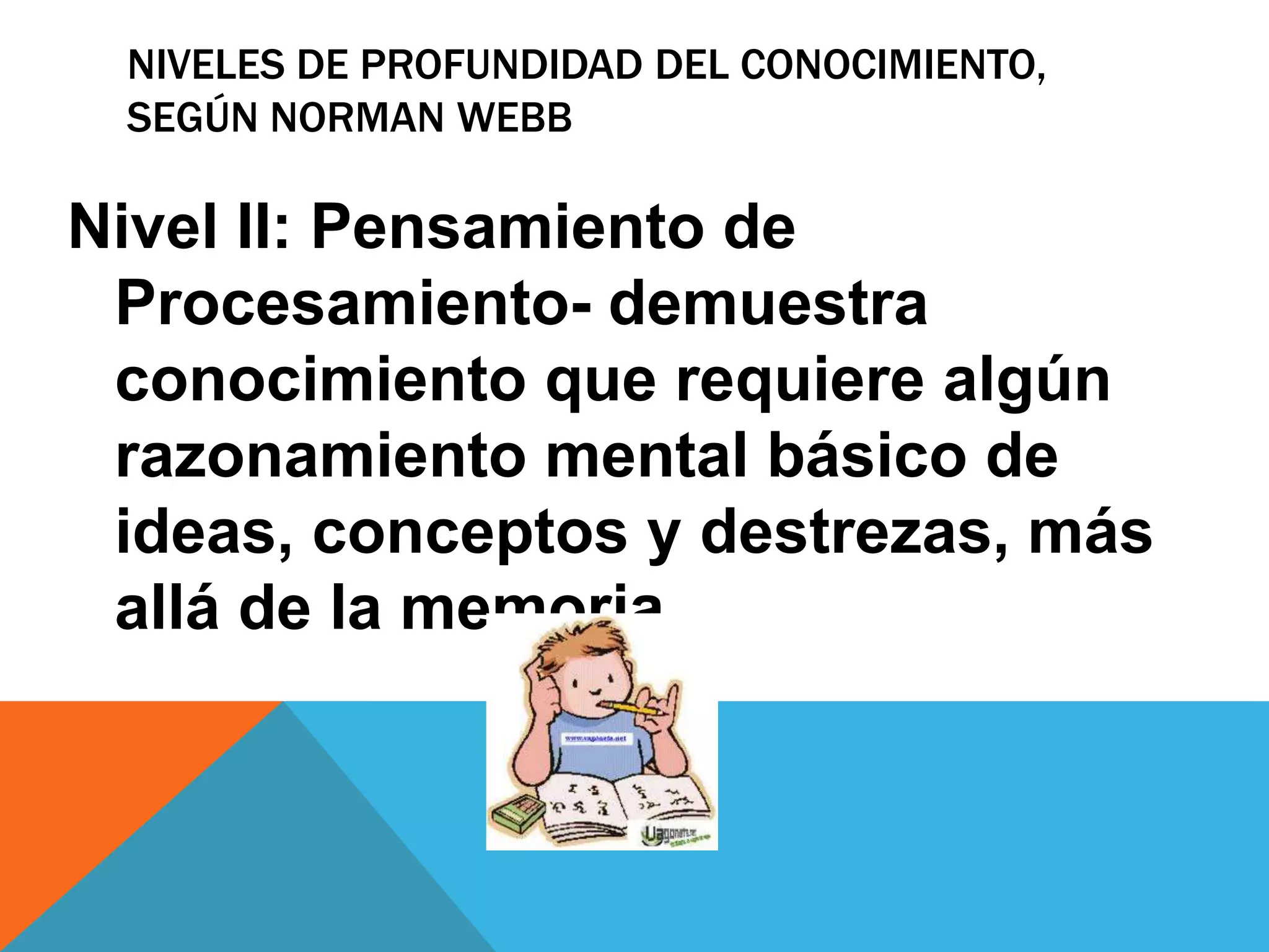 NIVELES DE PROFUNDIDAD DEL CONOCIMIENTO, 
SEGÚN NORMAN WEBB 
Nivel II: Pensamiento de 
Procesamiento- demuestra 
conocimiento que requiere algún 
razonamiento mental básico de 
ideas, conceptos y destrezas, más 
allá de la memoria. 
 