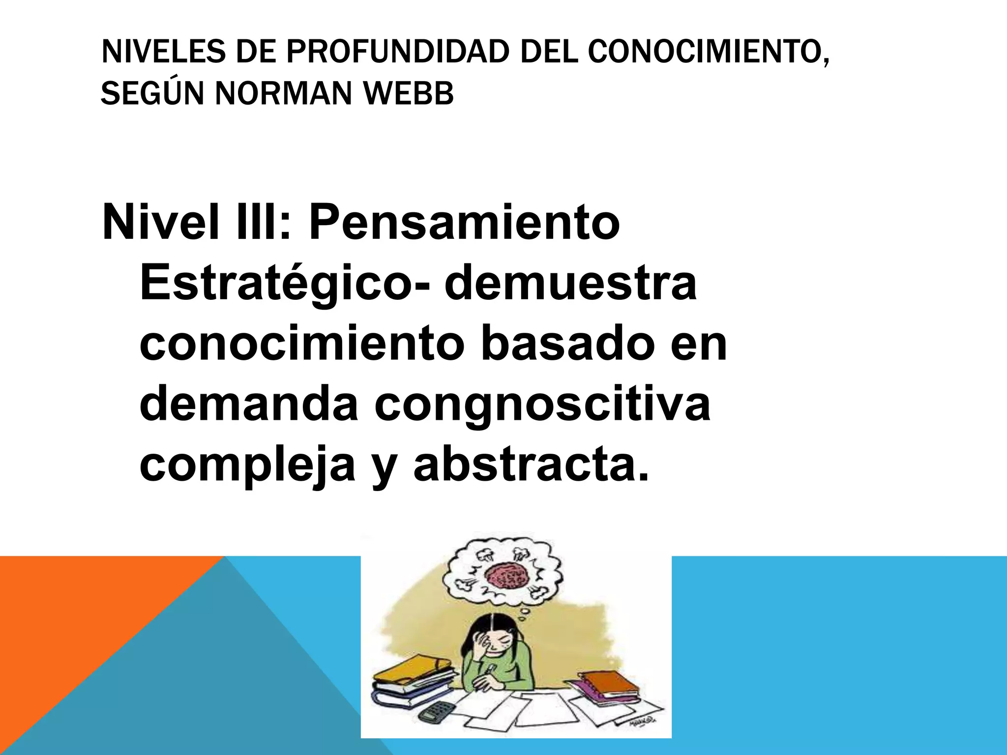 NIVELES DE PROFUNDIDAD DEL CONOCIMIENTO, 
SEGÚN NORMAN WEBB 
Nivel III: Pensamiento 
Estratégico- demuestra 
conocimiento basado en 
demanda congnoscitiva 
compleja y abstracta. 
 