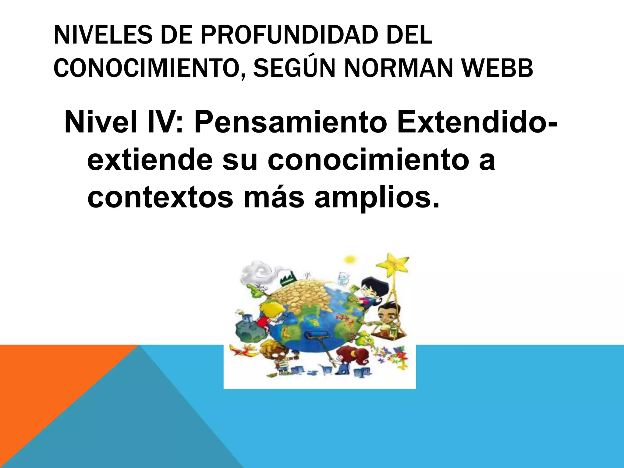 NIVELES DE PROFUNDIDAD DEL 
CONOCIMIENTO, SEGÚN NORMAN WEBB 
Nivel IV: Pensamiento Extendido-extiende 
su conocimiento a 
contextos más amplios. 
 
