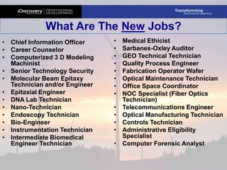 What Are The New Jobs?
• Chief Information Officer
• Career Counselor
• Computerized 3 D Modeling
Machinist
• Senior Technology Security
• Molecular Beam Epitaxy
Technician and/or Engineer
• Epitaxial Engineer
• DNA Lab Technician
• Nano-Technician
• Endoscopy Technician
• Bio-Engineer
• Instrumentation Technician
• Intermediate Biomedical
Engineer Technician

•
•
•
•
•
•
•
•
•
•
•
•
•

Medical Ethicist
Sarbanes-Oxley Auditor
GEO Technical Technician
Quality Process Engineer
Fabrication Operator Wafer
Optical Maintenance Technician
Office Space Coordinator
NOC Specialist (Fiber Optics
Technician)
Telecommunications Engineer
Optical Manufacturing Technician
Controls Technician
Administrative Eligibility
Specialist
Computer Forensic Analyst

 