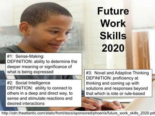 Future
Work
Skills
2020
#1: Sense-Making:
DEFINITION: ability to determine the
deeper meaning or significance of
what is being expressed

#2: Social Intelligence
DEFINITION: ability to connect to
others in a deep and direct way, to
sense and stimulate reactions and
desired interactions

#3: Novel and Adaptive Thinking
DEFINITION: proficiency at
thinking and coming up with
solutions and responses beyond
that which is rote or rule-based

http://cdn.theatlantic.com/static/front/docs/sponsored/phoenix/future_work_skills_2020.pdf

 