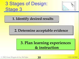© 2002 Grant Wiggins & Jay McTighe UBD 08/2002
35
1. Identify desired results
2. Determine acceptable evidence
3. Plan learning experiences
& instruction
3 Stages of Design:
Stage 3
 