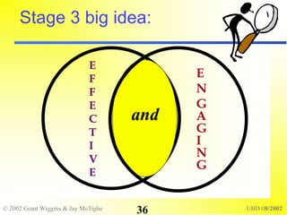 © 2002 Grant Wiggins & Jay McTighe UBD 08/2002
36
Stage 3 big idea:
E
F
F
E
C
T
I
V
E
and
E
N
G
A
G
I
N
G
 