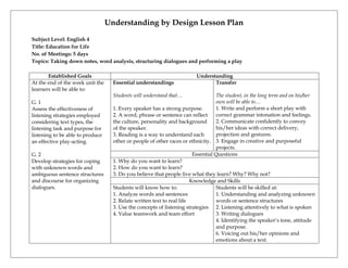 Understanding by Design Lesson Plan

Subject Level: English 4
Title: Education for Life
No. of Meetings: 5 days
Topics: Taking down notes, word analysis, structuring dialogues and performing a play

       Established Goals                                                 Understanding
At the end of the week unit the     Essential understandings                    Transfer
learners will be able to:
                                    Students will understand that…                 The student, in the long term and on his/her
G. 1                                                                               own will be able to…
Assess the effectiveness of         1. Every speaker has a strong purpose.         1. Write and perform a short play with
listening strategies employed       2. A word, phrase or sentence can reflect      correct grammar intonation and feelings.
considering text types, the         the culture, personality and background        2. Communicate confidently to convey
listening task and purpose for      of the speaker.                                his/her ideas with correct delivery,
listening to be able to produce     3. Reading is a way to understand each         projection and gestures.
an effective play-acting.           other or people of other races or ethnicity. 3. Engage in creative and purposeful
                                                                                   projects.
G. 2                                                                     Essential Questions
Develop strategies for coping       1. Why do you want to learn?
with unknown words and              2. How do you want to learn?
ambiguous sentence structures       3. Do you believe that people live what they learn? Why? Why not?
and discourse for organizing                                            Knowledge and Skills
dialogues.                          Students will know how to:                     Students will be skilled at:
                                    1. Analyze words and sentences                 1. Understanding and analyzing unknown
                                    2. Relate written text to real life            words or sentence structures
                                    3. Use the concepts of listening strategies 2. Listening attentively to what is spoken
                                    4. Value teamwork and team effort              3. Writing dialogues
                                                                                   4. Identifying the speaker’s tone, attitude
                                                                                   and purpose.
                                                                                   6. Voicing out his/her opinions and
                                                                                   emotions about a text.
 