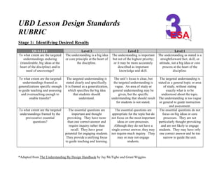 UBD Lesson Design Standards
RUBRIC
Stage 1: Identifying Desired Results
QUALITY Level 3 Level 2 Level 1
To what extent are the targeted
understandings enduring
(transferable, big ideas at the
heart of the discipline) and in
need of uncoverage?
The understanding is a big idea
or core principle at the heart of
the discipline.
The understanding is important
but not of the highest priority;
or it may be more accurately
described as important
knowledge and skill.
The understanding as stated is a
straightforward fact, skill, or
attitude, not a big idea or core
process at the heart of the
discipline.
To what extent are the targeted
understandings framed as
generalizations specific enough
to guide teaching and assessing
and overreaching enough to
enable transfer?
The targeted understanding is
stated clearly and specifically.
It is framed as a generalization,
which specifies the big idea
that students should
understand.
The unit’s focus is clear, but
the targeted understanding is
vague. An area of study or
general understanding may be
given, but the specific
understanding that should result
for students is not stated.
The targeted understanding is
stated as a general topic or area
of study, without stating
exactly what is to be
understood about the topic.
The understanding is too vague
or general to guide instruction
and assessment.
To what extent are the targeted
understandings framed by the
provocative essential
questions?
The essential questions are
important and thought
provoking. They have more
than one correct answer and
require inquiry rather than
recall. They have great
potential for engaging students.
They provide a unifying focus
to guide teaching and learning.
The essential questions are
appropriate for the topic but do
not focus on the most important
ideas or core processes.
Although they do not have a
single correct answer, they may
not require much inquiry. They
may or may not engage
students.
The essential questions do not
focus on big ideas or core
processes. They are not
particularly thought provoking
and are not likely to engage
students. They may have only
one correct answer and be too
narrow to guide the unit.
*Adapted from The Understanding By Design Handbook by Jay McTighe and Grant Wiggins
 