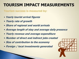 Tourism success is measured by:
• Yearly tourist arrival figures
• Yearly rate of growth
• Share of regional and world arrivals
• Average length of stay and average daily presence
• Yearly revenue and average expenditure
• Number of direct and indirect jobs created
• Size of contribution to the economy
• Foreign / local investments generated
TOURISM IMPACT MEASUREMENTS
 