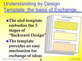 © 2002 Grant Wiggins & Jay McTighe UBD 08/2002
4
Understanding by Design
Template: the basis of Exchange
The ubd template
embodies the 3
stages of
“Backward Design”
The template
provides an easy
mechanism for
exchange of ideas
 