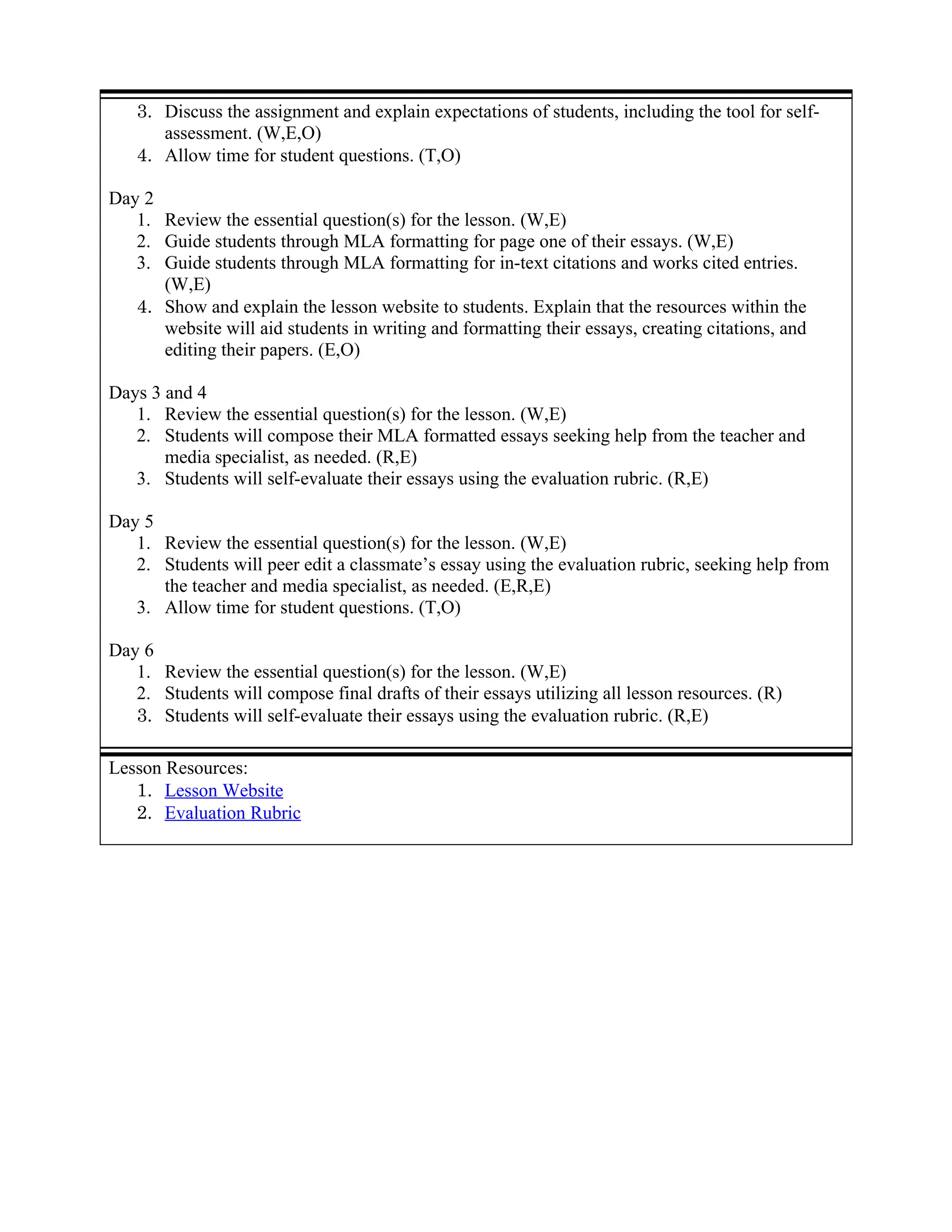 3. Discuss the assignment and explain expectations of students, including the tool for self-
      assessment. (W,E,O)
   4. Allow time for student questions. (T,O)

Day 2
   1. Review the essential question(s) for the lesson. (W,E)
   2. Guide students through MLA formatting for page one of their essays. (W,E)
   3. Guide students through MLA formatting for in-text citations and works cited entries.
      (W,E)
   4. Show and explain the lesson website to students. Explain that the resources within the
      website will aid students in writing and formatting their essays, creating citations, and
      editing their papers. (E,O)

Days 3 and 4
   1. Review the essential question(s) for the lesson. (W,E)
   2. Students will compose their MLA formatted essays seeking help from the teacher and
       media specialist, as needed. (R,E)
   3. Students will self-evaluate their essays using the evaluation rubric. (R,E)

Day 5
   1. Review the essential question(s) for the lesson. (W,E)
   2. Students will peer edit a classmate’s essay using the evaluation rubric, seeking help from
      the teacher and media specialist, as needed. (E,R,E)
   3. Allow time for student questions. (T,O)

Day 6
   1. Review the essential question(s) for the lesson. (W,E)
   2. Students will compose final drafts of their essays utilizing all lesson resources. (R)
   3. Students will self-evaluate their essays using the evaluation rubric. (R,E)

Lesson Resources:
   1. Lesson Website
   2. Evaluation Rubric
 