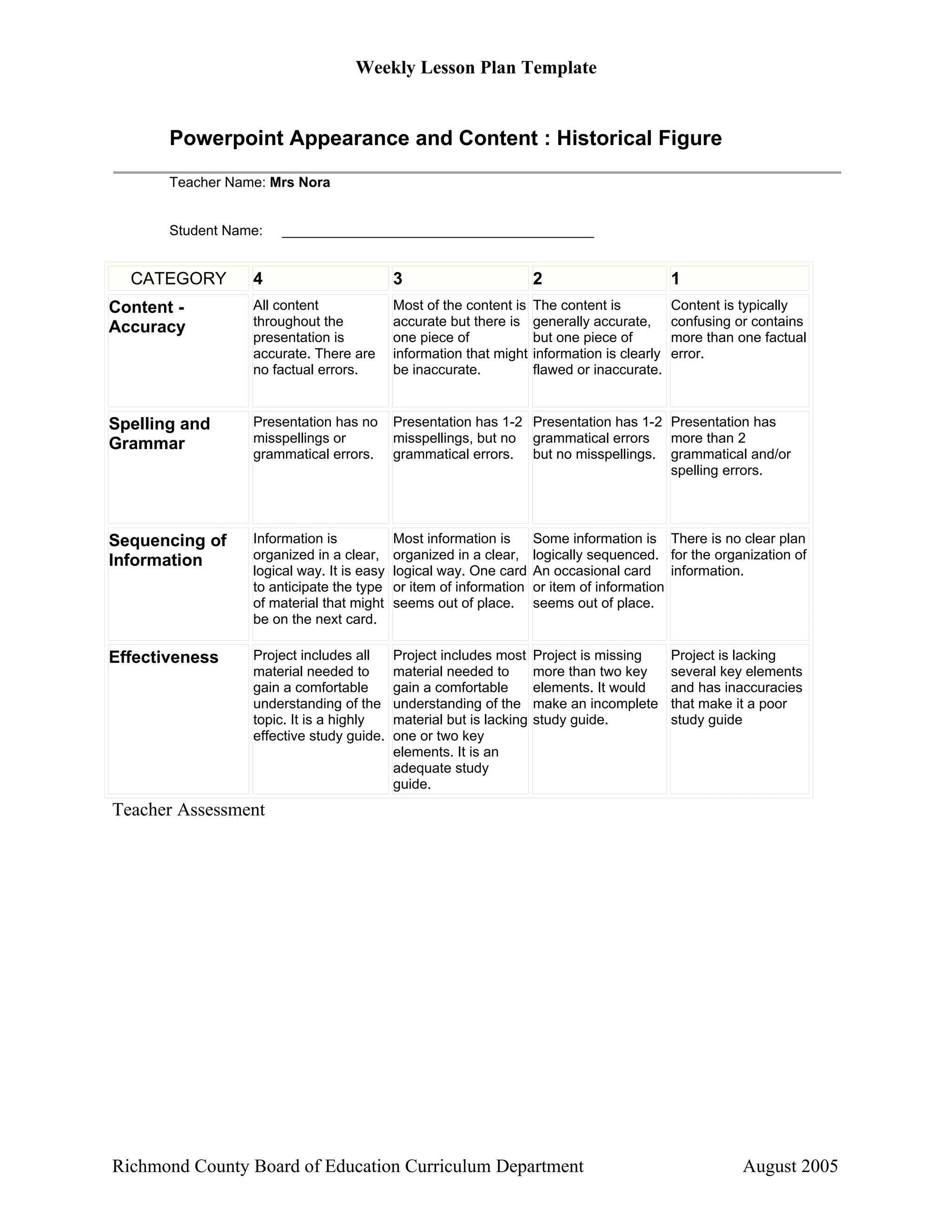 Weekly Lesson Plan Template


       Powerpoint Appearance and Content : Historical Figure
       Teacher Name: Mrs Nora


       Student Name:   ________________________________________


  CATEGORY        4                         3                         2                        1
Content -         All content               Most of the content is    The content is           Content is typically
Accuracy          throughout the            accurate but there is     generally accurate,      confusing or contains
                  presentation is           one piece of              but one piece of         more than one factual
                  accurate. There are       information that might    information is clearly   error.
                  no factual errors.        be inaccurate.            flawed or inaccurate.


Spelling and      Presentation has no       Presentation has 1-2 Presentation has 1-2 Presentation has
Grammar           misspellings or           misspellings, but no grammatical errors   more than 2
                  grammatical errors.       grammatical errors. but no misspellings. grammatical and/or
                                                                                      spelling errors.




Sequencing of     Information is            Most information is       Some information is There is no clear plan
Information       organized in a clear,     organized in a clear,     logically sequenced. for the organization of
                  logical way. It is easy   logical way. One card     An occasional card information.
                  to anticipate the type    or item of information    or item of information
                  of material that might    seems out of place.       seems out of place.
                  be on the next card.

Effectiveness     Project includes all      Project includes most     Project is missing       Project is lacking
                  material needed to        material needed to        more than two key        several key elements
                  gain a comfortable        gain a comfortable        elements. It would       and has inaccuracies
                  understanding of the      understanding of the      make an incomplete       that make it a poor
                  topic. It is a highly     material but is lacking   study guide.             study guide
                  effective study guide.    one or two key
                                            elements. It is an
                                            adequate study
                                            guide.
Teacher Assessment




Richmond County Board of Education Curriculum Department                                                  August 2005
 