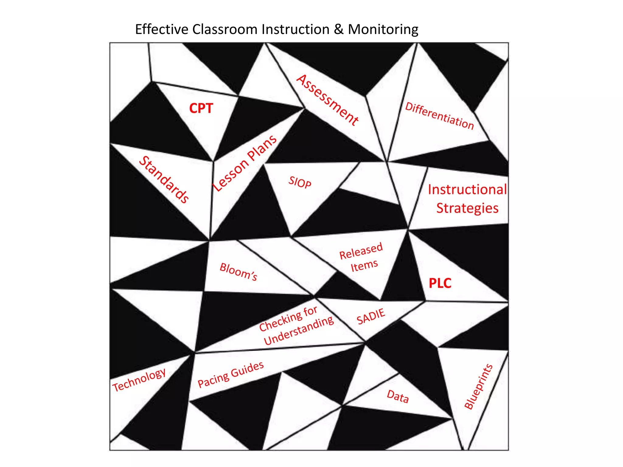 CPT
Instructional
Strategies
PLC
Effective Classroom Instruction & Monitoring
 