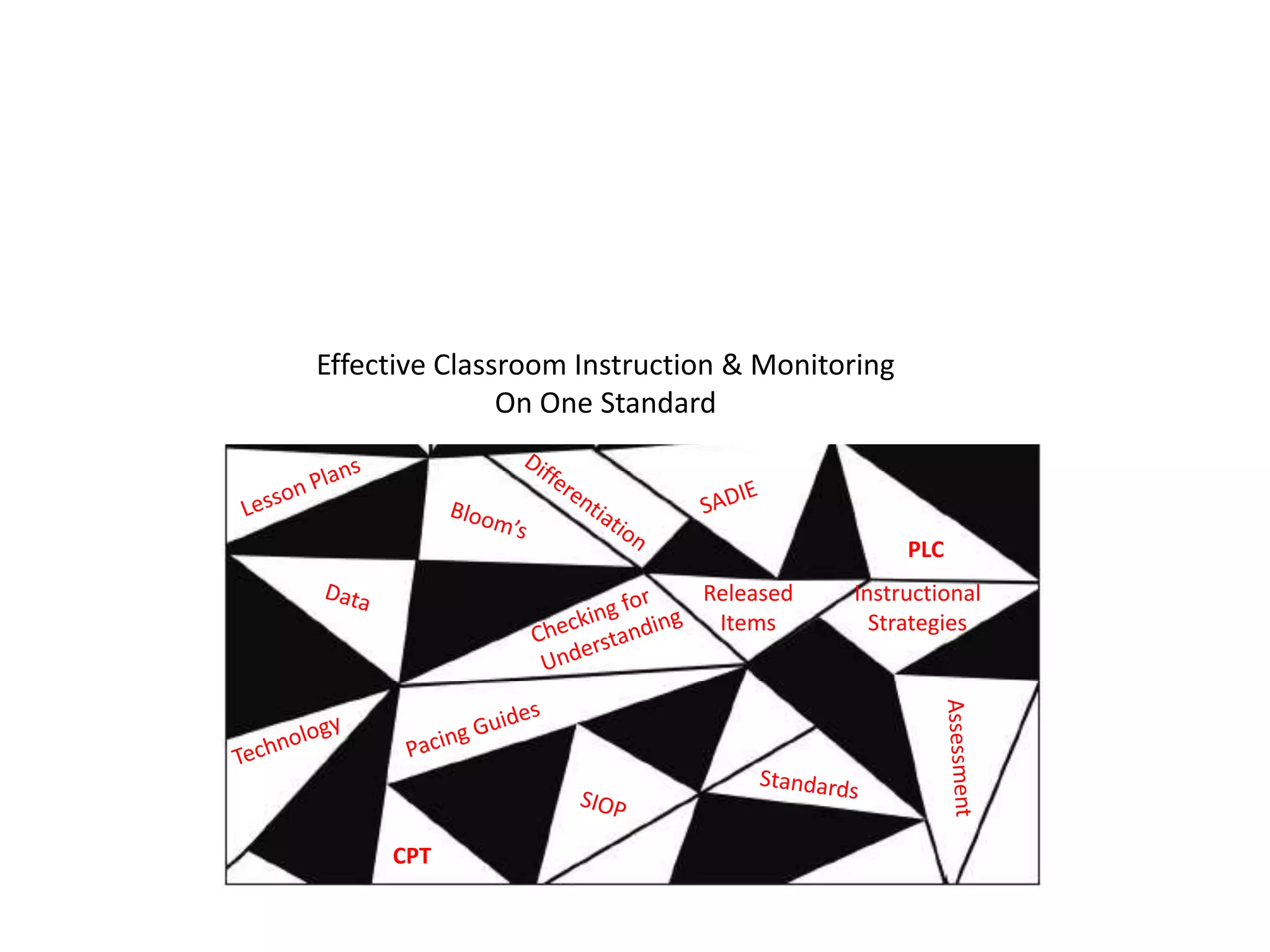 Instructional
Strategies
Effective Classroom Instruction & Monitoring
On One Standard
Released
Items
PLC
CPT
 