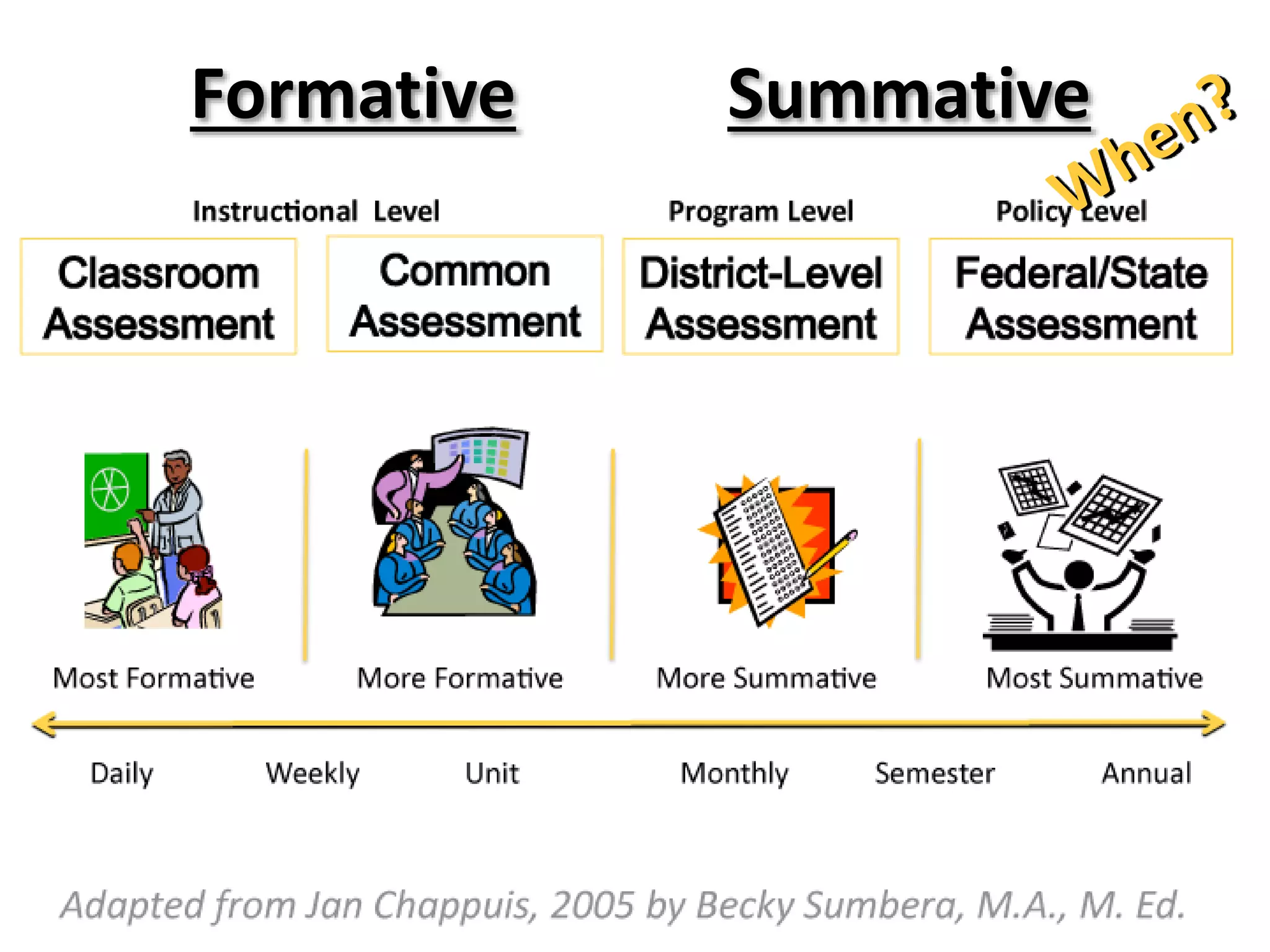 Formative Summative
 
