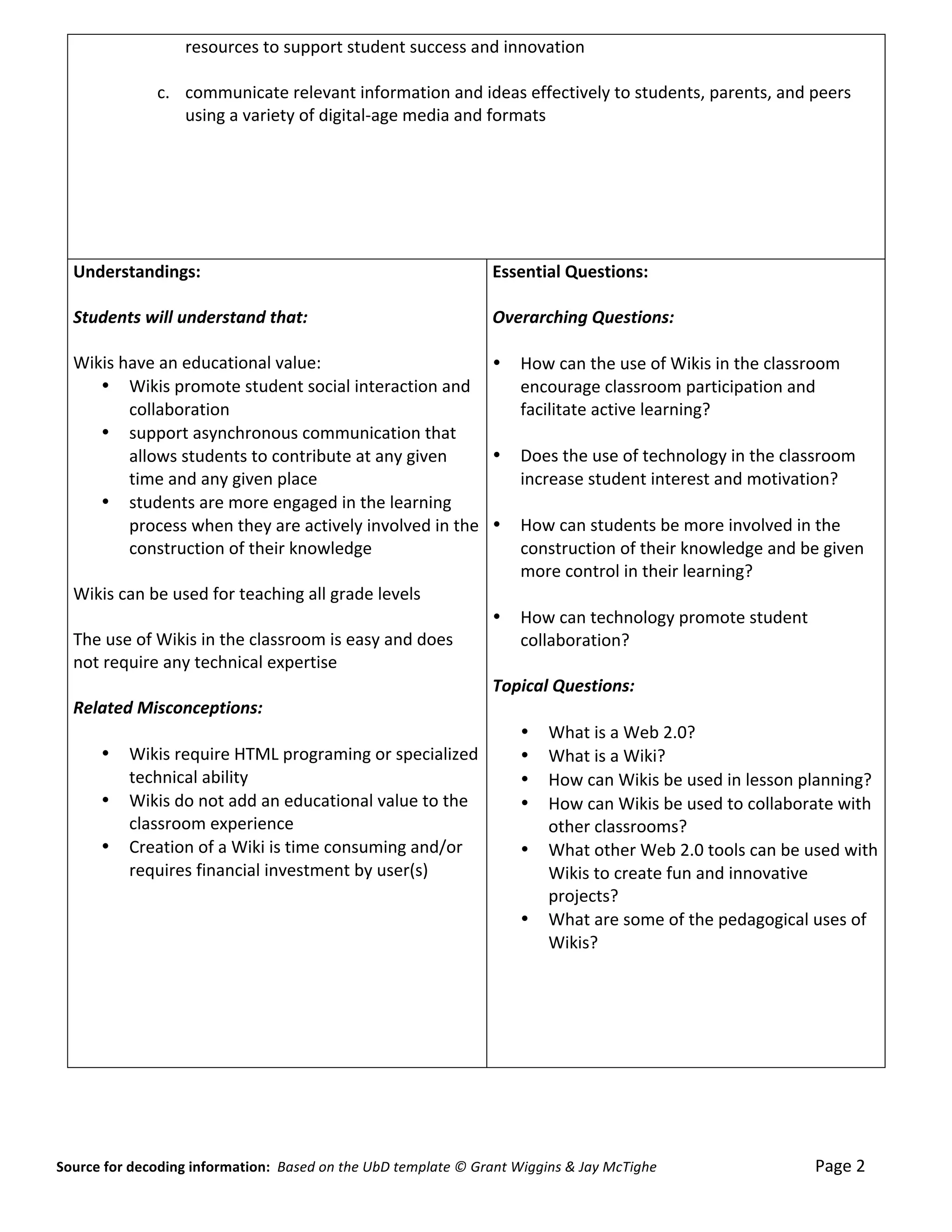 resources	
  to	
  support	
  student	
  success	
  and	
  innovation	
  
      	
  
                                        c. communicate	
  relevant	
  information	
  and	
  ideas	
  effectively	
  to	
  students,	
  parents,	
  and	
  peers	
  
                                           using	
  a	
  variety	
  of	
  digital-­‐age	
  media	
  and	
  formats	
  
                                           	
  




      Understandings:	
                                                                                                                                                        Essential	
  Questions:	
  
      	
                                                                                                                                                                                    	
  
      Students	
  will	
  understand	
  that:	
                                                                                                                                Overarching	
  Questions:	
  
      	
                                                                                                                                                                       	
  
      Wikis	
  have	
  an	
  educational	
  value:	
                                                                                                                           • How	
  can	
  the	
  use	
  of	
  Wikis	
  in	
  the	
  classroom	
  
           • Wikis	
  promote	
  student	
  social	
  interaction	
  and	
                                                                                                              encourage	
  classroom	
  participation	
  and	
  
                collaboration	
  	
                                                                                                                                                     facilitate	
  active	
  learning?	
  
           • support	
  asynchronous	
  communication	
  that	
                                                                                                                	
  
                allows	
  students	
  to	
  contribute	
  at	
  any	
  given	
                                                                                                 • Does	
  the	
  use	
  of	
  technology	
  in	
  the	
  classroom	
  
                time	
  and	
  any	
  given	
  place	
  	
                                                                                                                              increase	
  student	
  interest	
  and	
  motivation?	
  
           • students	
  are	
  more	
  engaged	
  in	
  the	
  learning	
                                                                                                     	
  
                process	
  when	
  they	
  are	
  actively	
  involved	
  in	
  the	
                                                                                          • How	
  can	
  students	
  be	
  more	
  involved	
  in	
  the	
  
                construction	
  of	
  their	
  knowledge	
                                                                                                                              construction	
  of	
  their	
  knowledge	
  and	
  be	
  given	
  
                	
                                                                                                                                                                      more	
  control	
  in	
  their	
  learning?	
  
      Wikis	
  can	
  be	
  used	
  for	
  teaching	
  all	
  grade	
  levels	
                                                                                                             	
  
      	
                                                                                                                                                                       • How	
  can	
  technology	
  promote	
  student	
  
      The	
  use	
  of	
  Wikis	
  in	
  the	
  classroom	
  is	
  easy	
  and	
  does	
                                                                                                collaboration?	
  
      not	
  require	
  any	
  technical	
  expertise	
                                                                                                                        	
  
      	
                                                                                                                                                                       Topical	
  Questions:	
  
      Related	
  Misconceptions:	
                                                                                                                                             	
  
      	
                                                                                                                                                                                • What	
  is	
  a	
  Web	
  2.0?	
  
           • Wikis	
  require	
  HTML	
  programing	
  or	
  specialized	
                                                                                                              • What	
  is	
  a	
  Wiki?	
  
                technical	
  ability	
                                                                                                                                                  • How	
  can	
  Wikis	
  be	
  used	
  in	
  lesson	
  planning?	
  
           • Wikis	
  do	
  not	
  add	
  an	
  educational	
  value	
  to	
  the	
                                                                                                     • How	
  can	
  Wikis	
  be	
  used	
  to	
  collaborate	
  with	
  
                classroom	
  experience	
                                                                                                                                                   other	
  classrooms?	
  
           • Creation	
  of	
  a	
  Wiki	
  is	
  time	
  consuming	
  and/or	
                                                                                                         • What	
  other	
  Web	
  2.0	
  tools	
  can	
  be	
  used	
  with	
  
                requires	
  financial	
  investment	
  by	
  user(s)	
                                                                                                                      Wikis	
  to	
  create	
  fun	
  and	
  innovative	
  
           	
                                                                                                                                                                               projects?	
  
      	
                                                                                                                                                                                • What	
  are	
  some	
  of	
  the	
  pedagogical	
  uses	
  of	
  
                                                                                                                                                                                            Wikis?	
  
                                                                                                                                                                               	
  
                                                                                                                                                                               	
  
                                                                                                                                                                               	
  
                                                                                                                                                                               	
  
                                                                                                                                                                               	
  	
  




Source	
  for	
  decoding	
  information:	
  	
  Based	
  on	
  the	
  UbD	
  template	
  ©	
  Grant	
  Wiggins	
  &	
  Jay	
  McTighe	
  	
  	
  	
  	
  	
  	
  	
  	
  	
  	
  	
  	
  	
  	
  	
  	
  	
  	
  	
  	
  	
  	
  	
  	
  	
  	
  	
  	
  	
  	
  	
  	
  	
  	
  	
  	
  	
  	
  	
  	
  	
  	
  	
  	
  Page	
  2	
  
 