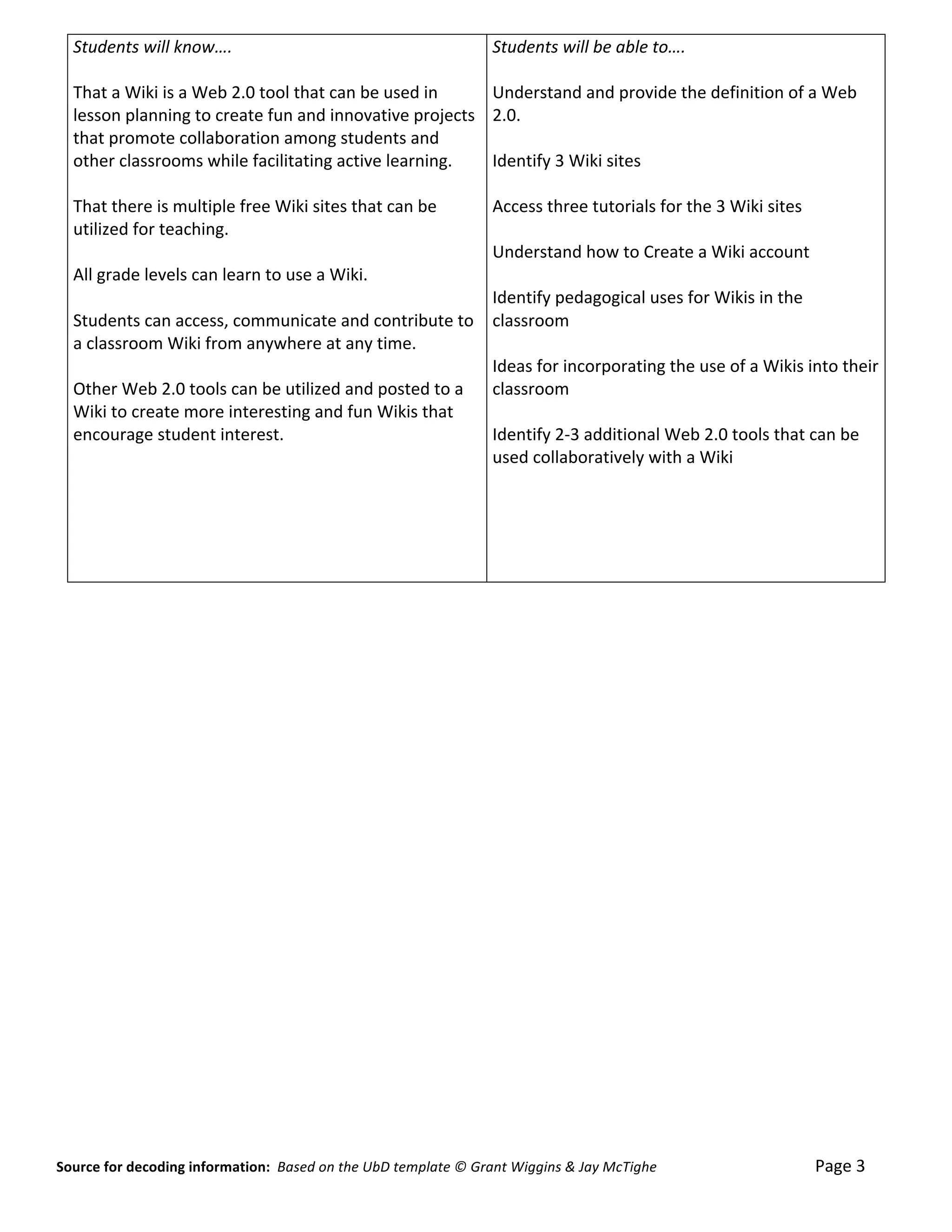 Students	
  will	
  know….	
                                                                                                                                             Students	
  will	
  be	
  able	
  to….	
  
              	
                                                                                                                                                               	
  
      That	
  a	
  Wiki	
  is	
  a	
  Web	
  2.0	
  tool	
  that	
  can	
  be	
  used	
  in	
                                                                                  Understand	
  and	
  provide	
  the	
  definition	
  of	
  a	
  Web	
  
      lesson	
  planning	
  to	
  create	
  fun	
  and	
  innovative	
  projects	
                                                                                             2.0.	
  
      that	
  promote	
  collaboration	
  among	
  students	
  and	
                                                                                                           	
  
      other	
  classrooms	
  while	
  facilitating	
  active	
  learning.	
                                                                                                    Identify	
  3	
  Wiki	
  sites	
  
      	
                                                                                                                                                                       	
  
      That	
  there	
  is	
  multiple	
  free	
  Wiki	
  sites	
  that	
  can	
  be	
                                                                                          Access	
  three	
  tutorials	
  for	
  the	
  3	
  Wiki	
  sites	
  
      utilized	
  for	
  teaching.	
  	
                                                                                                                                       	
  
      	
                                                                                                                                                                       Understand	
  how	
  to	
  Create	
  a	
  Wiki	
  account	
  
      All	
  grade	
  levels	
  can	
  learn	
  to	
  use	
  a	
  Wiki.	
                                                                                                      	
  
      	
                                                                                                                                                                       Identify	
  pedagogical	
  uses	
  for	
  Wikis	
  in	
  the	
  
      Students	
  can	
  access,	
  communicate	
  and	
  contribute	
  to	
                                                                                                   classroom	
  
      a	
  classroom	
  Wiki	
  from	
  anywhere	
  at	
  any	
  time.	
                                                                                                       	
  
      	
                                                                                                                                                                       Ideas	
  for	
  incorporating	
  the	
  use	
  of	
  a	
  Wikis	
  into	
  their	
  
      Other	
  Web	
  2.0	
  tools	
  can	
  be	
  utilized	
  and	
  posted	
  to	
  a	
                                                                                      classroom	
  
      Wiki	
  to	
  create	
  more	
  interesting	
  and	
  fun	
  Wikis	
  that	
                                                                                             	
  
      encourage	
  student	
  interest.	
                                                                                                                                      Identify	
  2-­‐3	
  additional	
  Web	
  2.0	
  tools	
  that	
  can	
  be	
  
                   	
                                                                                                                                                          used	
  collaboratively	
  with	
  a	
  Wiki	
  	
  
                                                                                                                                                                               	
  
                                                                                                                                                                               	
  
                                                                                                                                                                               	
  
                                                                                                                                                                               	
  
                                                                                                                                                                               	
  	
  




Source	
  for	
  decoding	
  information:	
  	
  Based	
  on	
  the	
  UbD	
  template	
  ©	
  Grant	
  Wiggins	
  &	
  Jay	
  McTighe	
  	
  	
  	
  	
  	
  	
  	
  	
  	
  	
  	
  	
  	
  	
  	
  	
  	
  	
  	
  	
  	
  	
  	
  	
  	
  	
  	
  	
  	
  	
  	
  	
  	
  	
  	
  	
  	
  	
  	
  	
  	
  	
  	
  	
  Page	
  3	
  
 