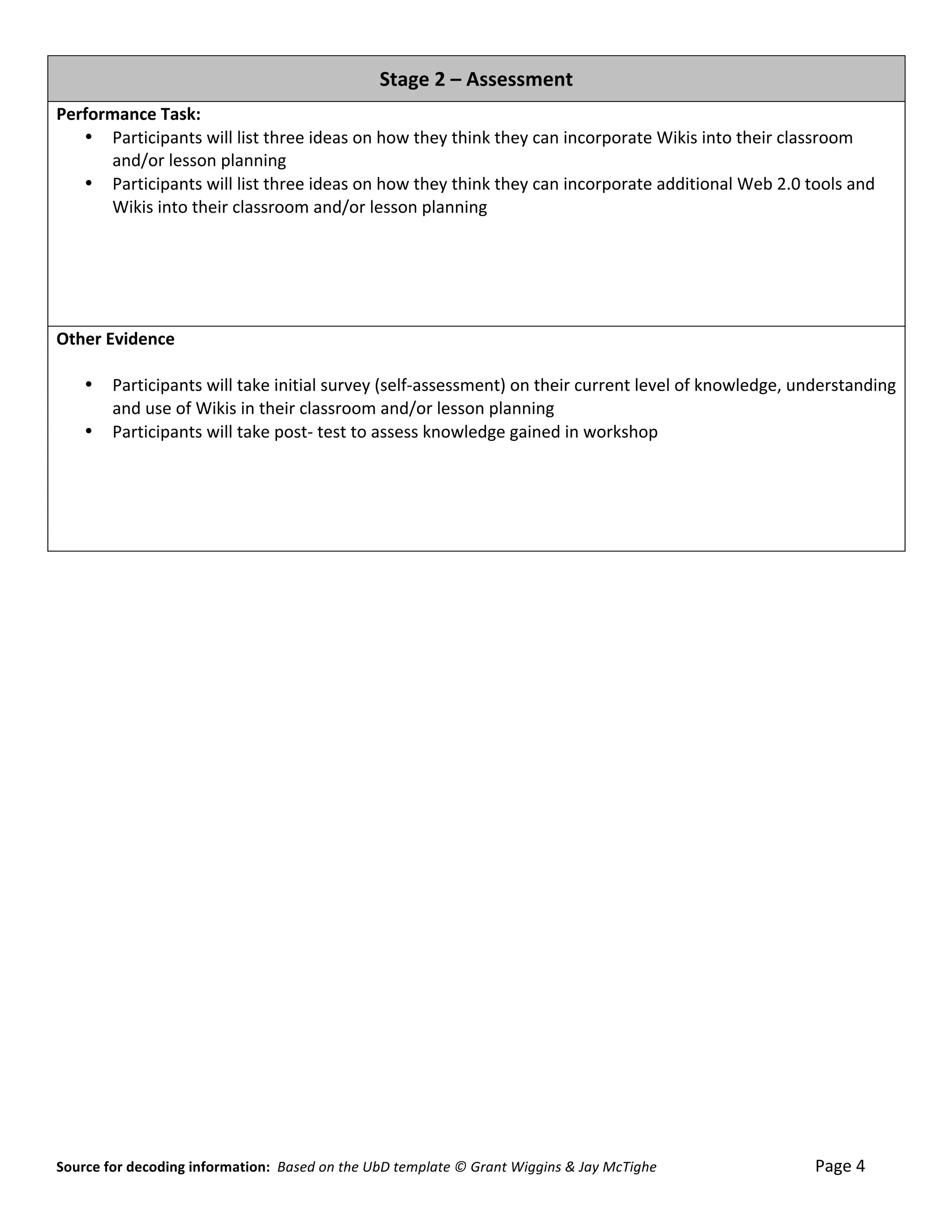 Stage	
  2	
  –	
  Assessment	
  	
  
Performance	
  Task:	
  	
  
   • Participants	
  will	
  list	
  three	
  ideas	
  on	
  how	
  they	
  think	
  they	
  can	
  incorporate	
  Wikis	
  into	
  their	
  classroom	
  
        and/or	
  lesson	
  planning	
  
   • Participants	
  will	
  list	
  three	
  ideas	
  on	
  how	
  they	
  think	
  they	
  can	
  incorporate	
  additional	
  Web	
  2.0	
  tools	
  and	
  
        Wikis	
  into	
  their	
  classroom	
  and/or	
  lesson	
  planning	
  
   	
  




Other	
  Evidence	
  
	
  
     • Participants	
  will	
  take	
  initial	
  survey	
  (self-­‐assessment)	
  on	
  their	
  current	
  level	
  of	
  knowledge,	
  understanding	
  
          and	
  use	
  of	
  Wikis	
  in	
  their	
  classroom	
  and/or	
  lesson	
  planning	
  
     • Participants	
  will	
  take	
  post-­‐	
  test	
  to	
  assess	
  knowledge	
  gained	
  in	
  workshop	
  




Source	
  for	
  decoding	
  information:	
  	
  Based	
  on	
  the	
  UbD	
  template	
  ©	
  Grant	
  Wiggins	
  &	
  Jay	
  McTighe	
  	
  	
  	
  	
  	
  	
  	
  	
  	
  	
  	
  	
  	
  	
  	
  	
  	
  	
  	
  	
  	
  	
  	
  	
  	
  	
  	
  	
  	
  	
  	
  	
  	
  	
  	
  	
  	
  	
  	
  	
  	
  	
  	
  	
  Page	
  4	
  
 