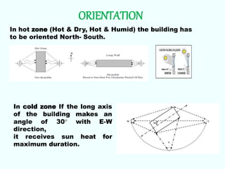 ORIENTATION
In hot zone (Hot & Dry, Hot & Humid) the building has
to be oriented North- South.
In cold zone If the long axis
of the building makes an
angle of 30 with E-W
direction,
it receives sun heat for
maximum duration.
 