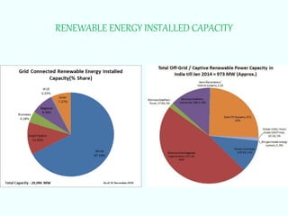 RENEWABLE ENERGY INSTALLED CAPACITY
 