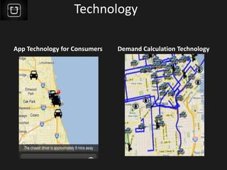 Technology
App Technology for Consumers Demand Calculation Technology
 
