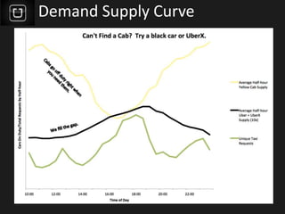 Demand Supply Curve
 