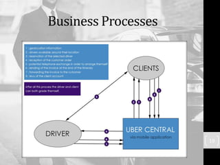 Business Processes
19
 