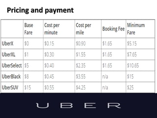 Pricing and payment
 