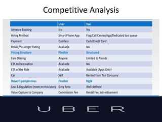 Competitive Analysis
 