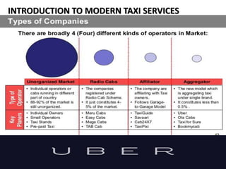 INTRODUCTION TO MODERN TAXI SERVICES
 