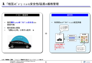 世界のエクセレントカンパニーのビジネスモデル変革：Uber編