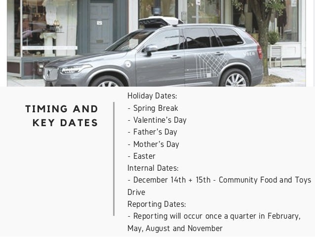 Uber Social Media Strategy