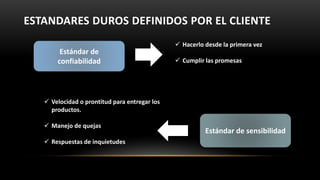 ESTANDARES DUROS DEFINIDOS POR EL CLIENTE
Estándar de
confiabilidad
 Hacerlo desde la primera vez
 Cumplir las promesas
Estándar de sensibilidad
 Velocidad o prontitud para entregar los
productos.
 Manejo de quejas
 Respuestas de inquietudes
 