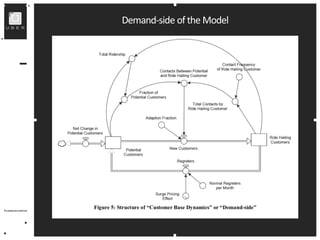 Uber Business Model Simulation | PDF